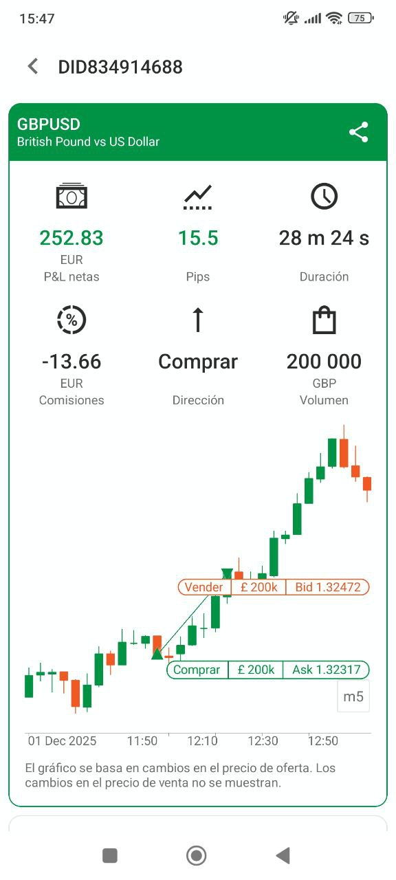 Ejemplo ilustrativo de una operación de un alumno