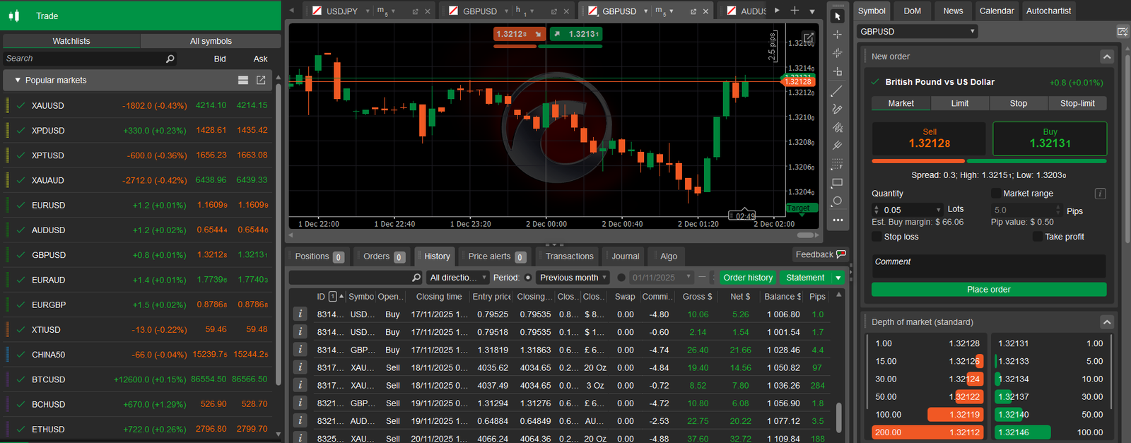 Ejemplo de plataforma de operativa en divisas