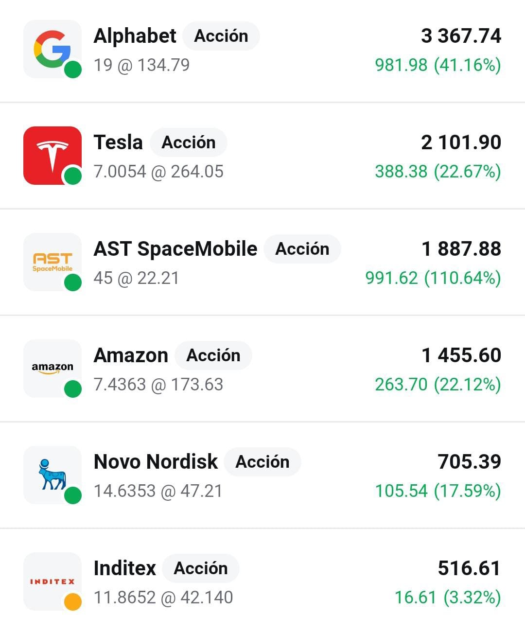 Ejemplo ilustrativo de una cartera real de un alumno